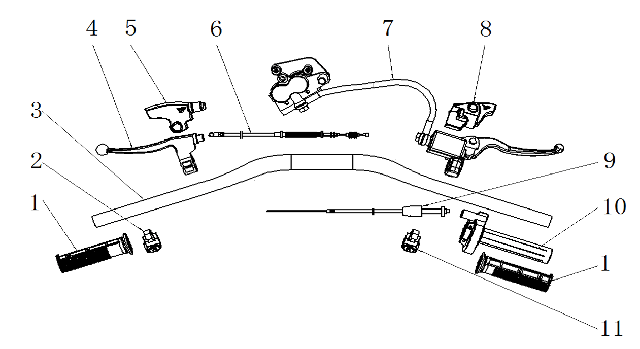 GUIDON ET CONTRÔLES