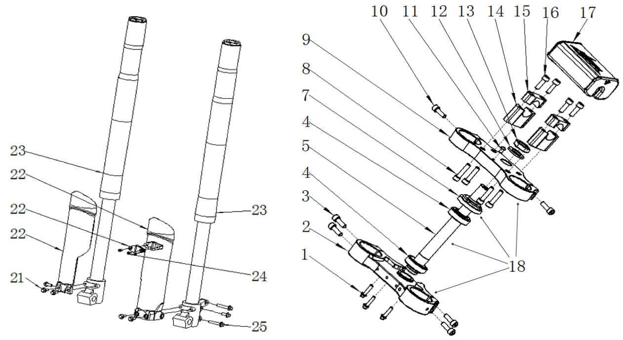 FOURCHE ET DIRECTION